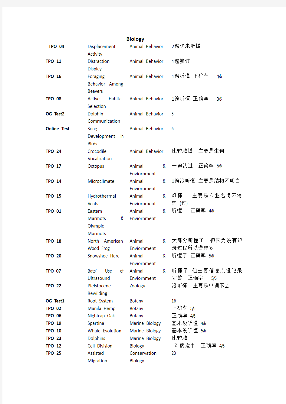 托福TPO1-30 Biology Lecture