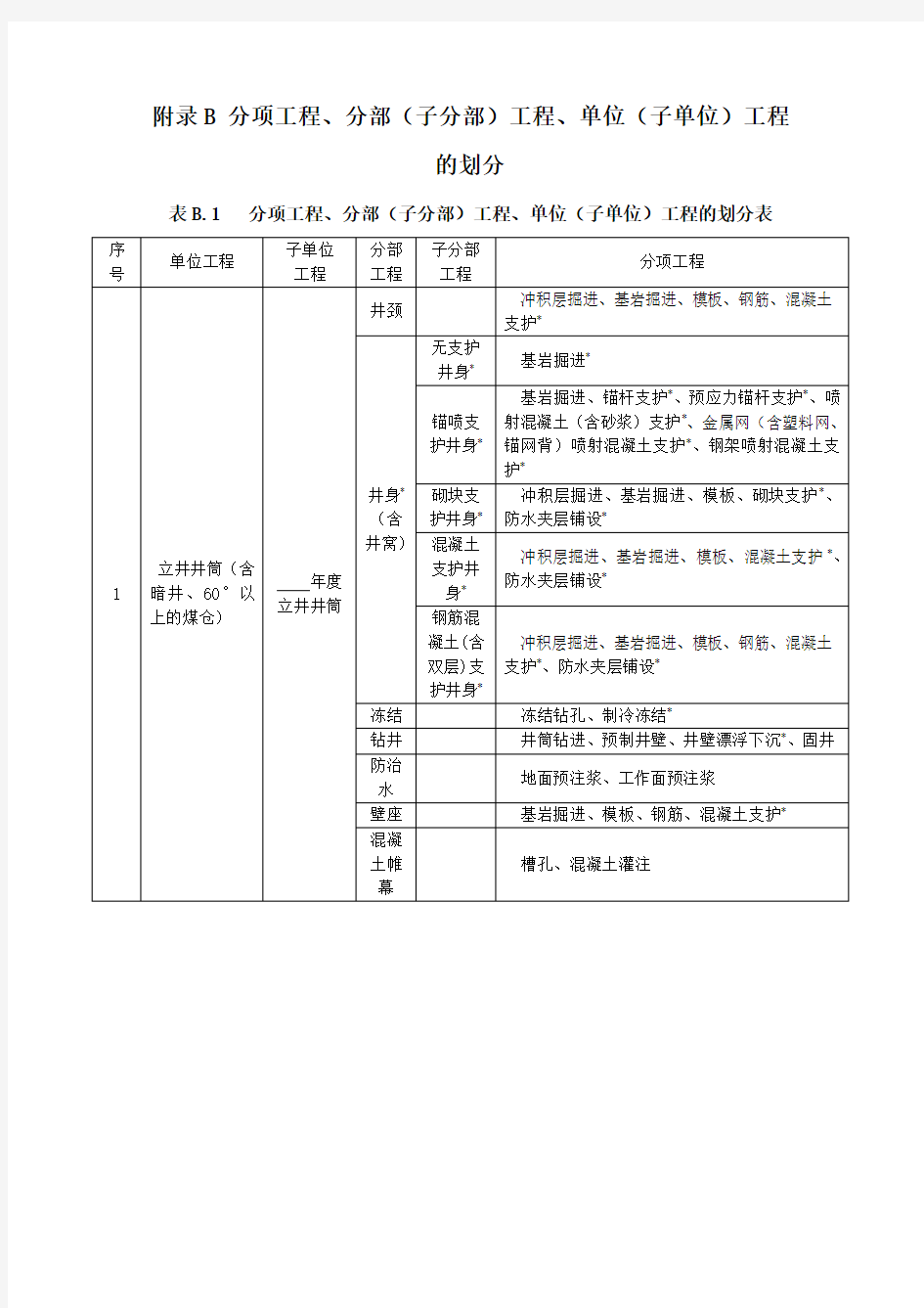 分项工程、分部(子分部)工程、单位(子单位)工程的划分