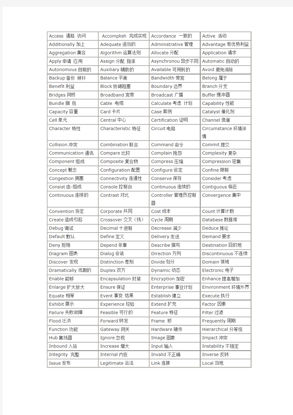 CCNA英文单词总汇