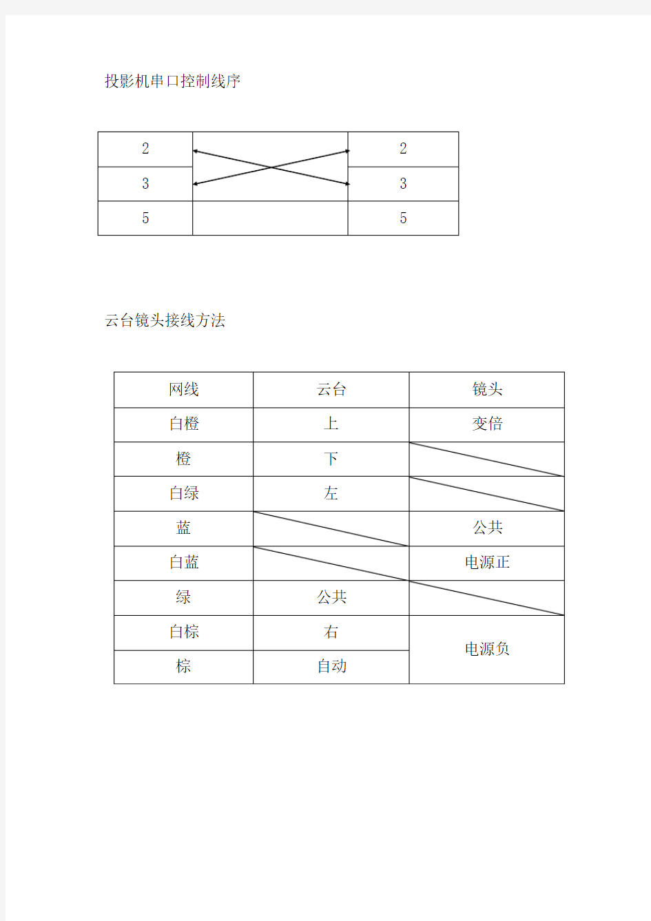 投影机串口控制线序