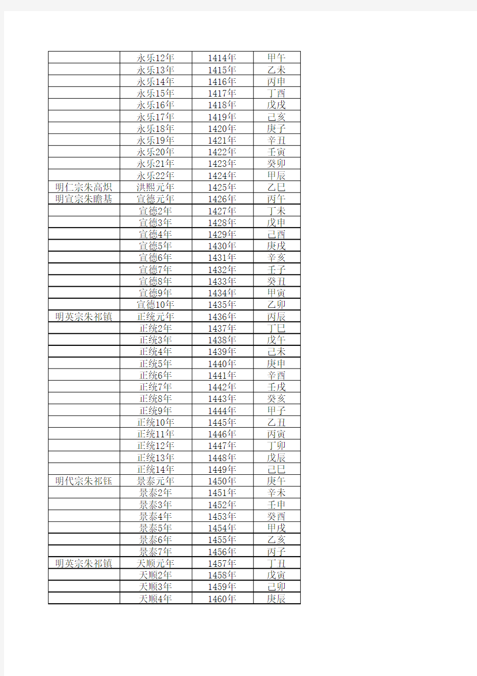 明清皇帝公元干支纪年表