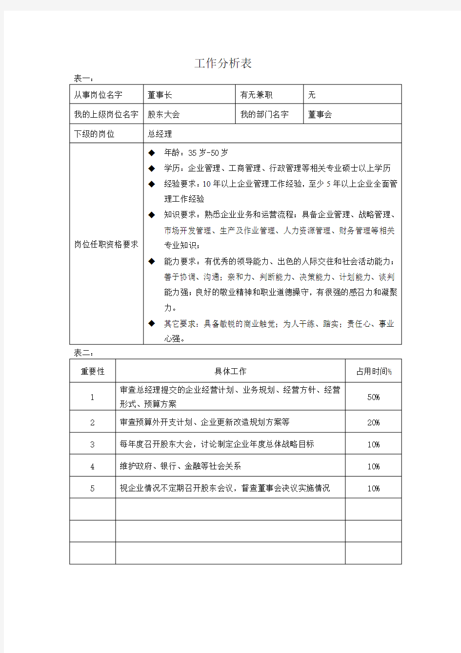 工作分析表(销售部)