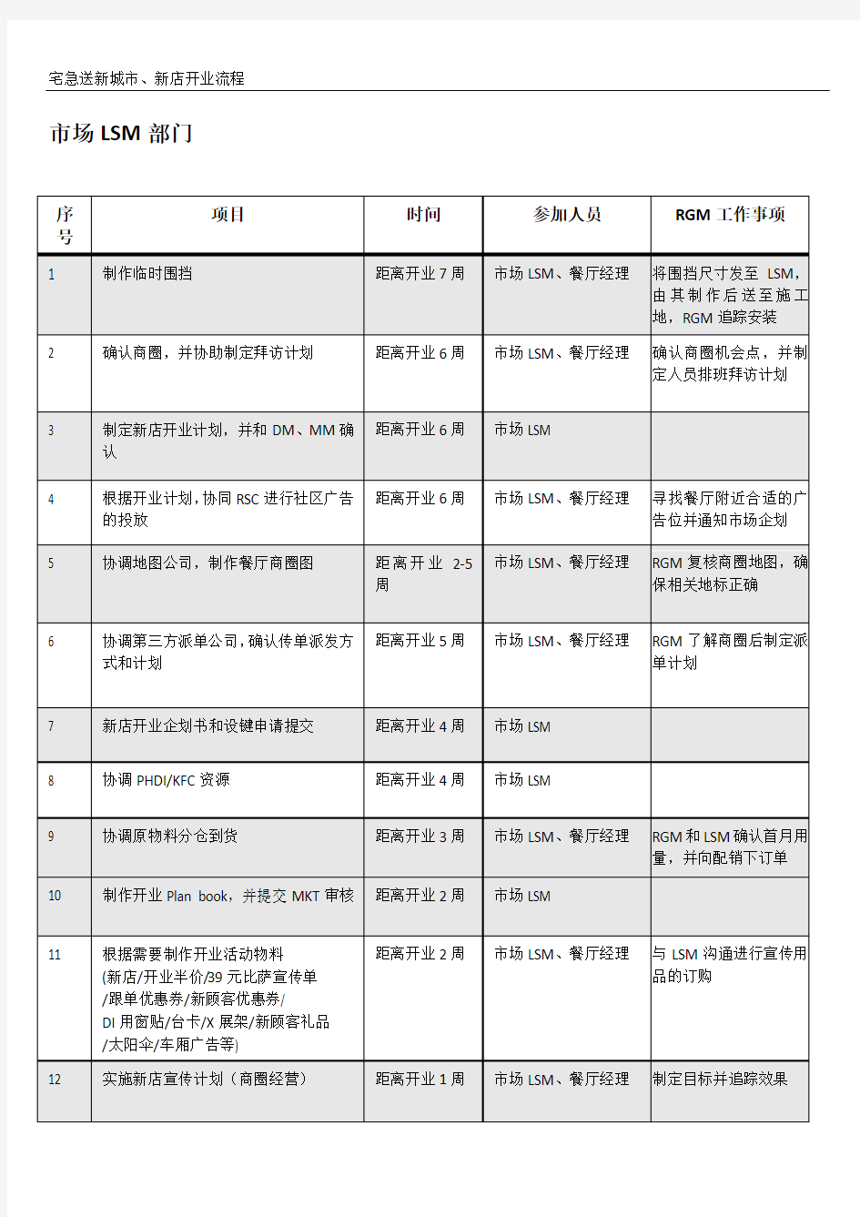 餐饮门店新店开业计划书