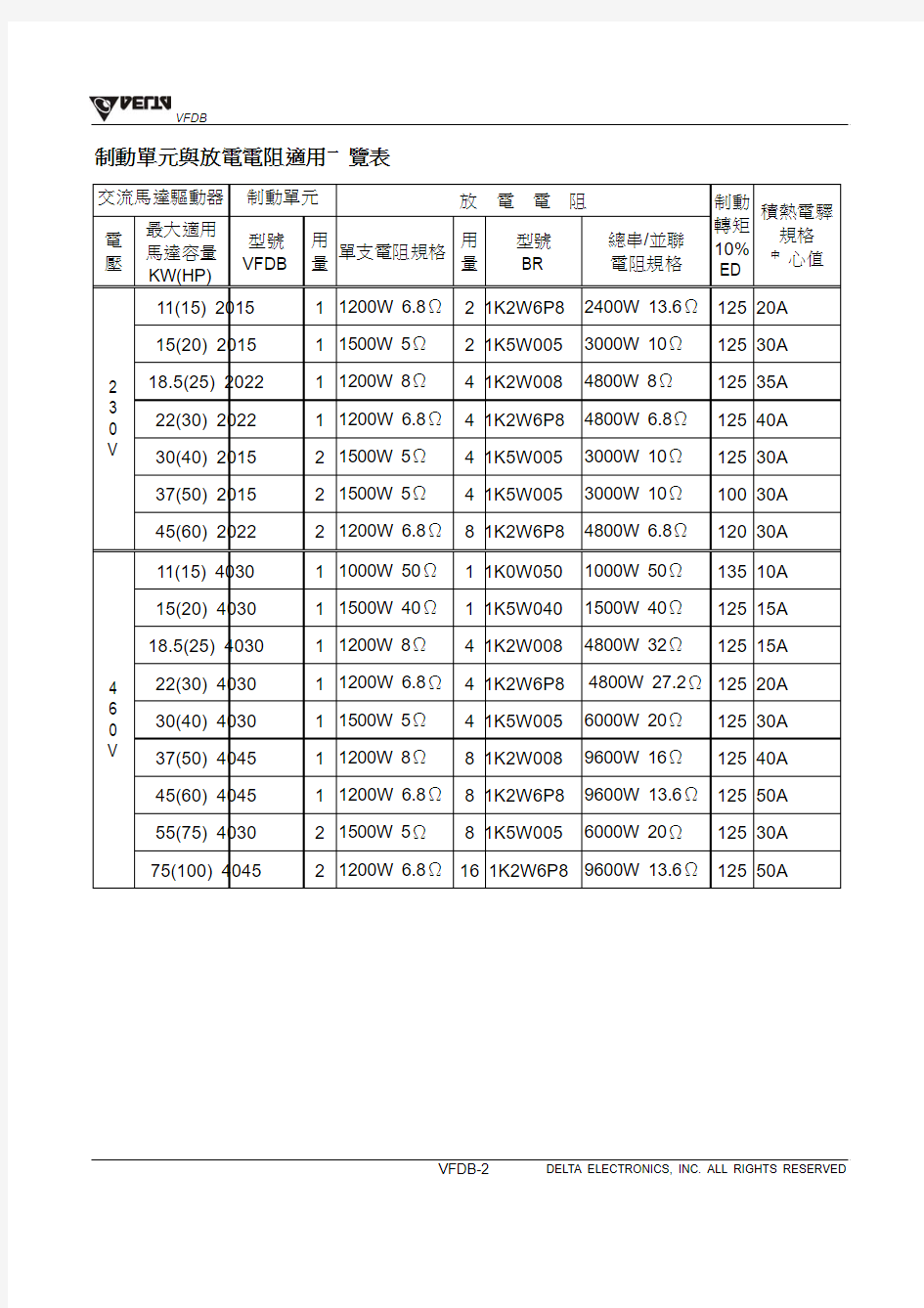 台达变频器制动单元VFDB中文使用手册