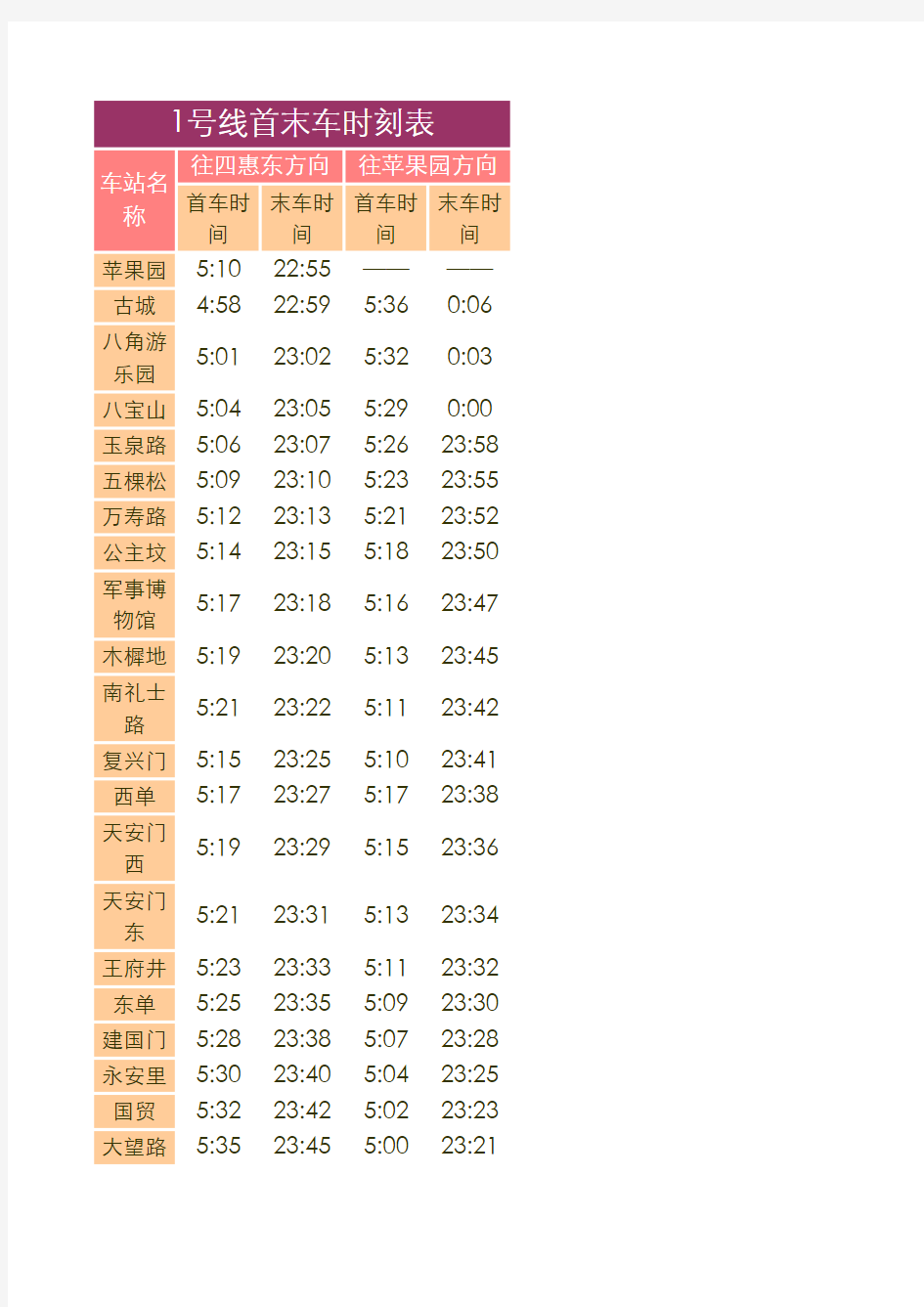 北京地铁首末车时间表