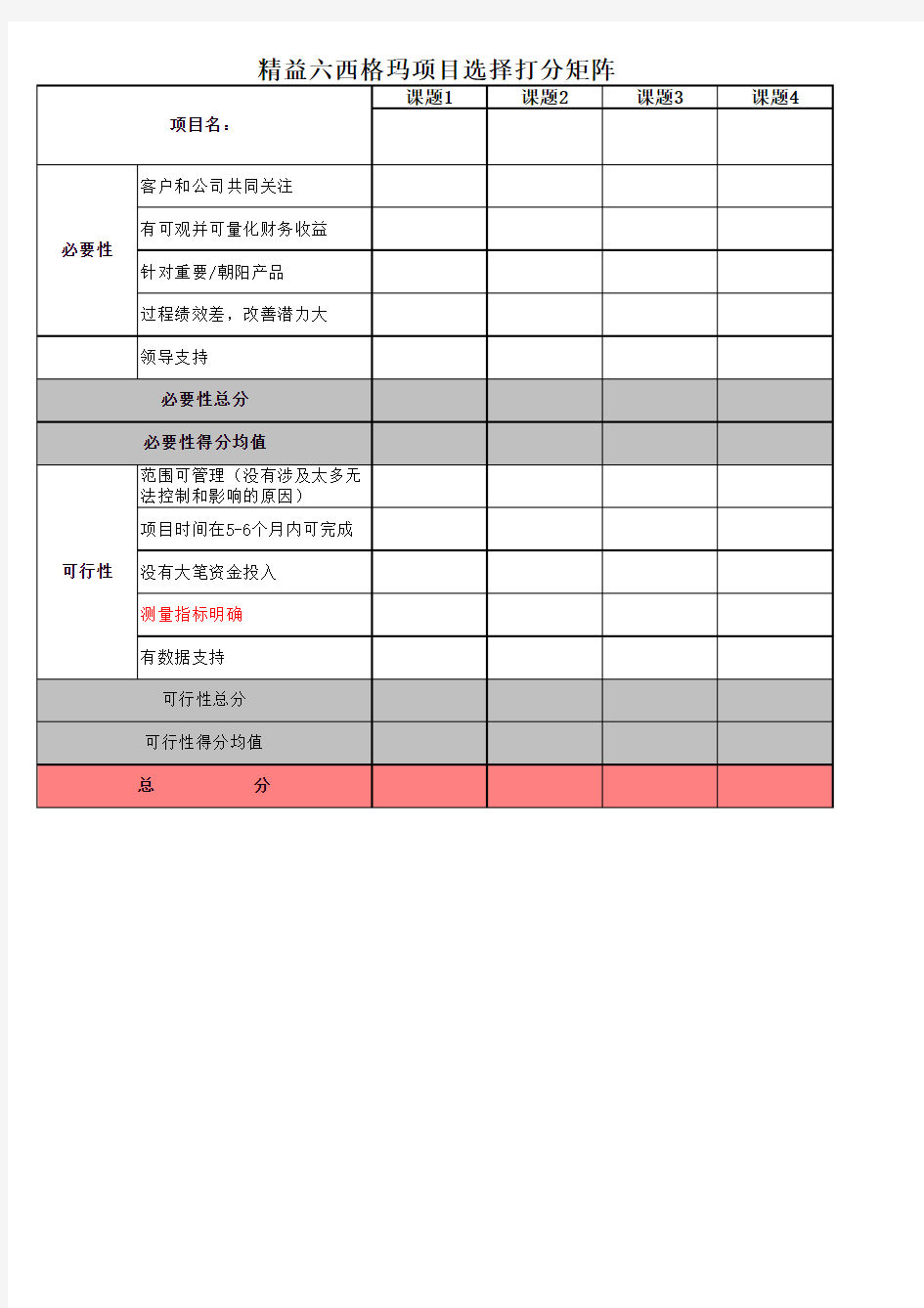 《六西格玛项目选择矩阵》