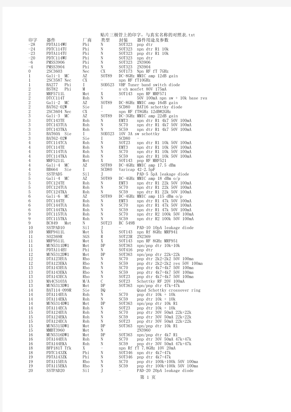 贴片三极管上的印字,与真实型号对照表