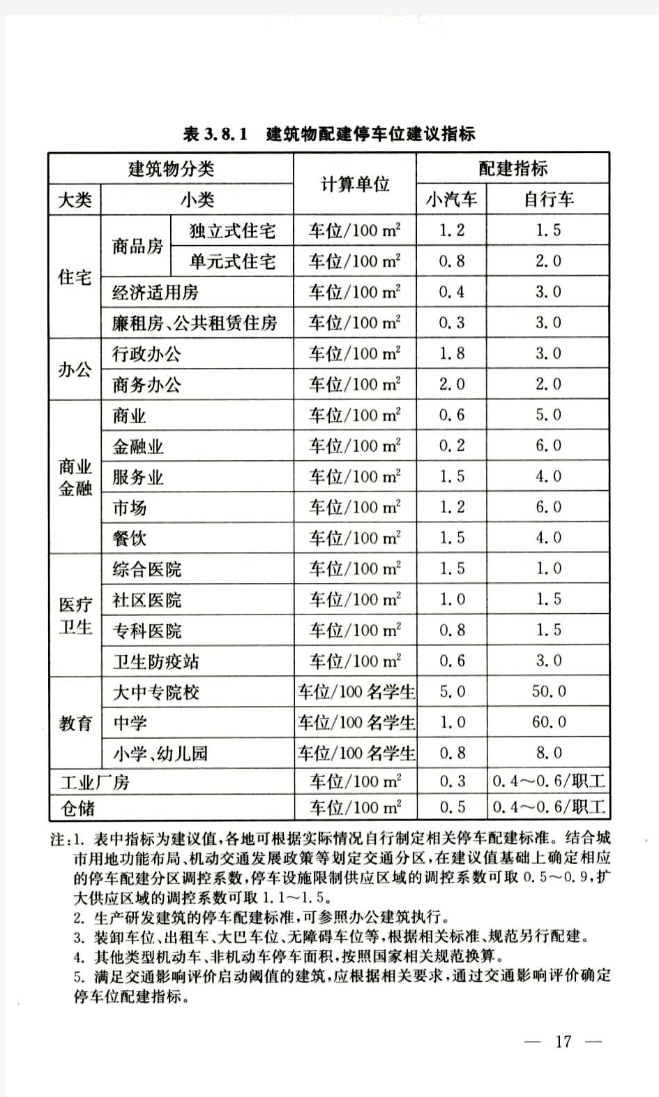 江苏省建筑物配建停车位建议指标