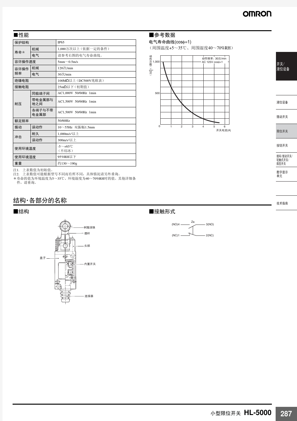 hl_5000(欧姆龙行程开关型号规格图)