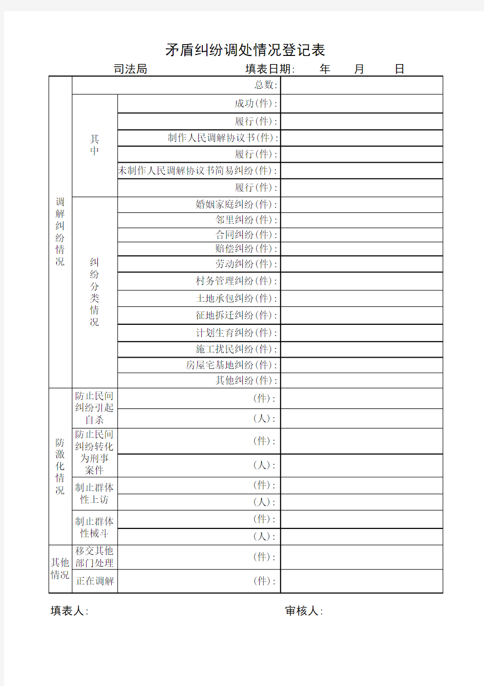 《矛盾纠纷排查情况登记表》