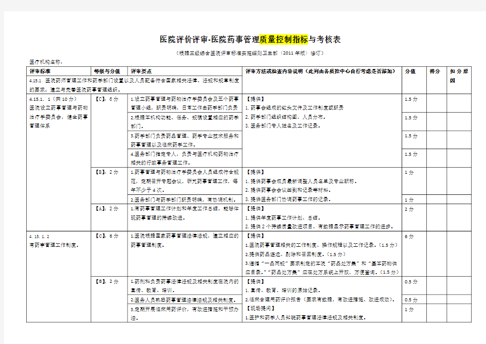上海市《医院评价评审-医院药事管理质量控制指标与考核表》