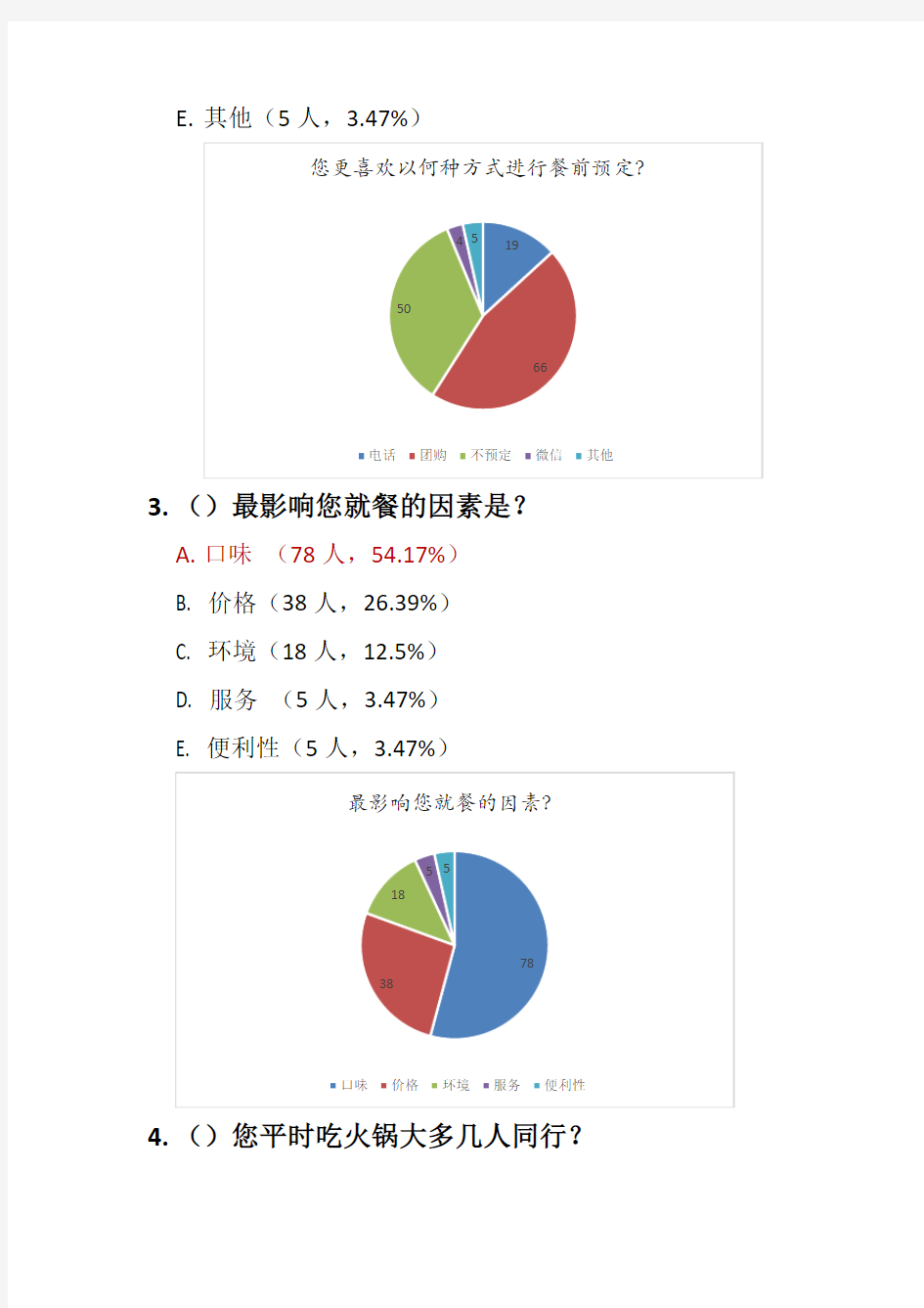 自助火锅店市场调研报告