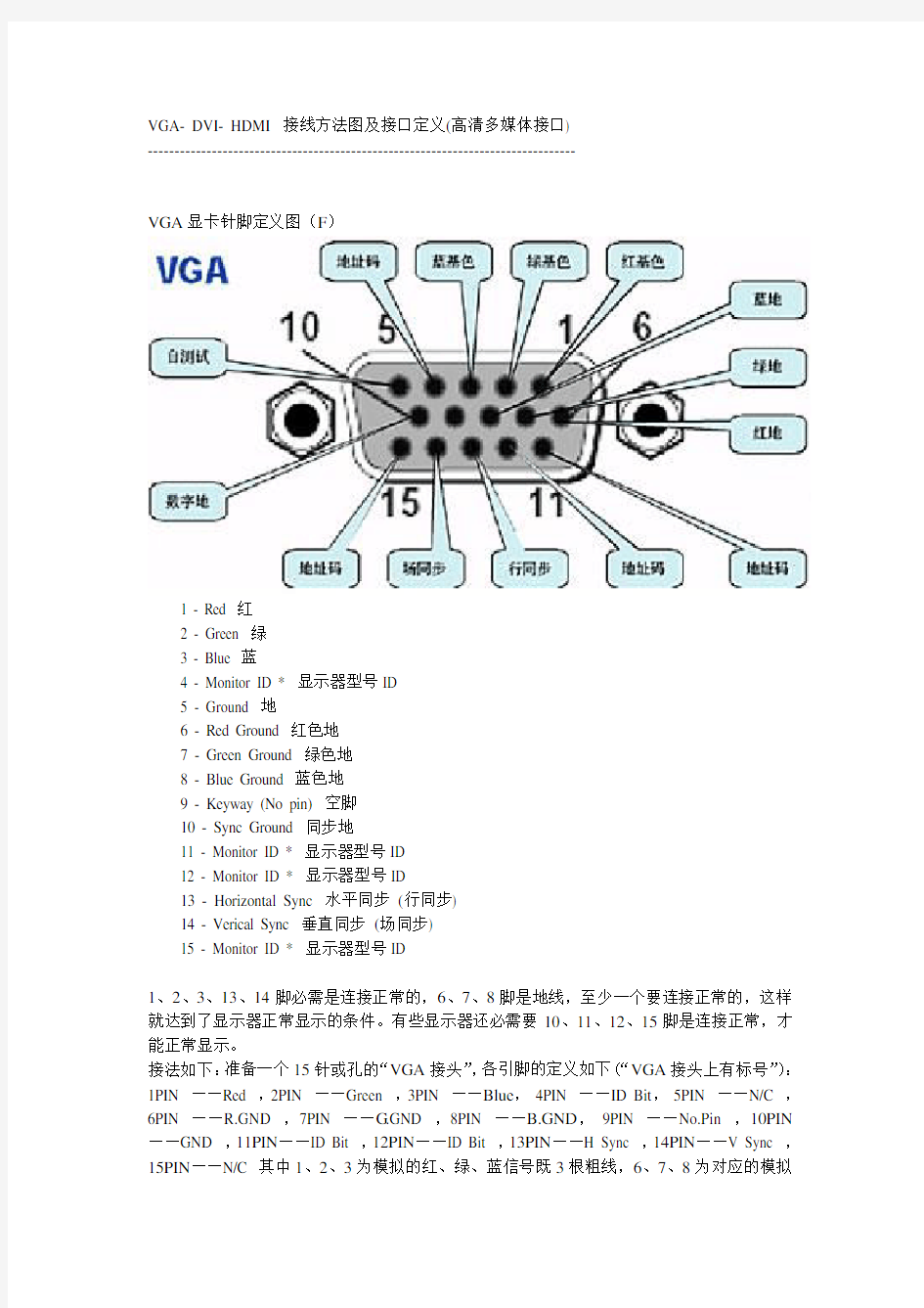 VGA-_DVI-_HDMI_接线方法图及接口定义