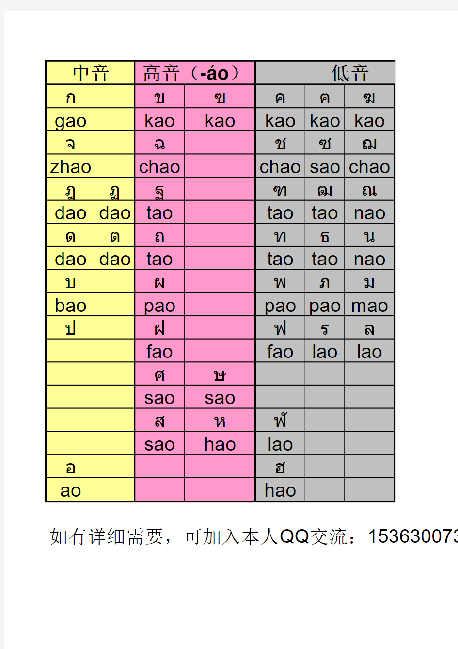 泰语声母