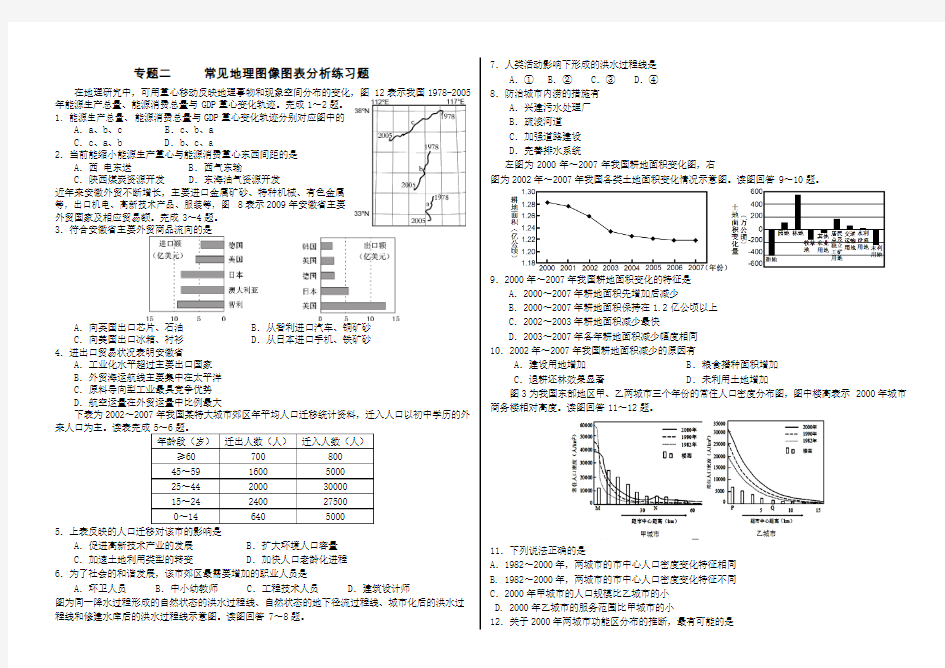 常见图表图像分析