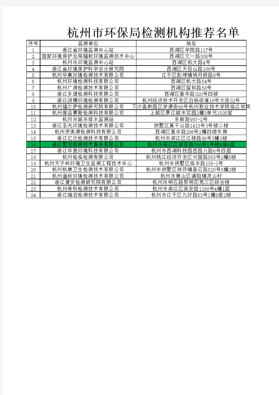 杭州市环境检测机构推荐名单