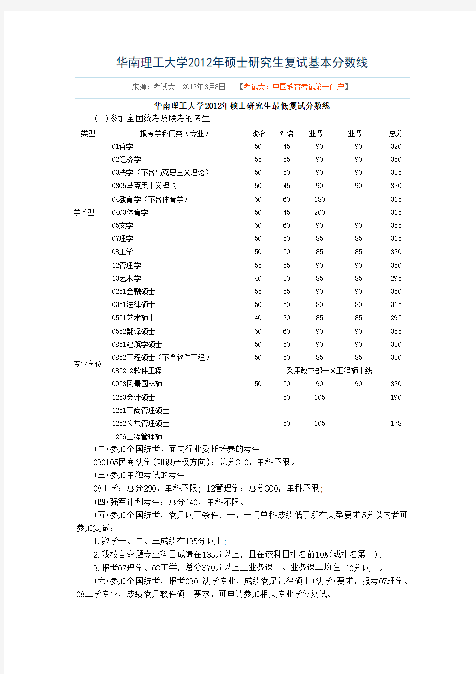 华南理工大学研究生录取分数线