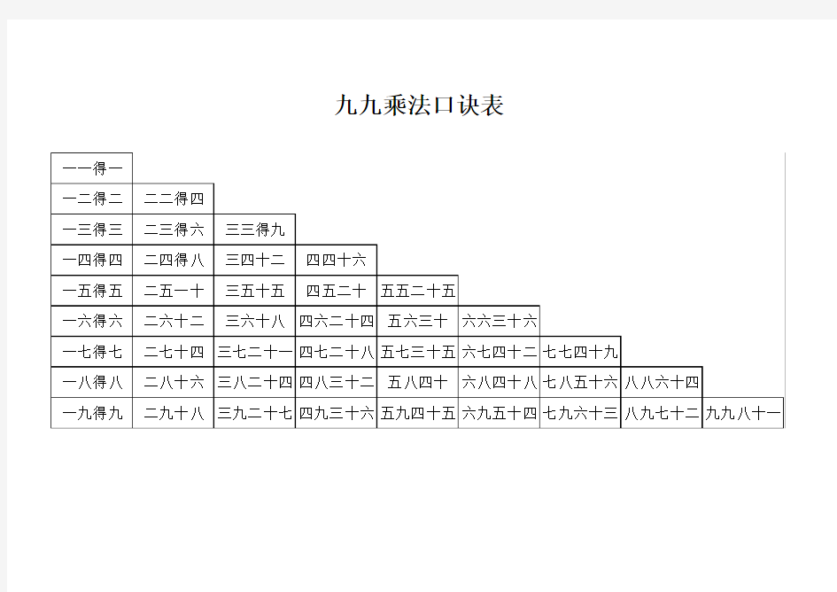 九九乘法表