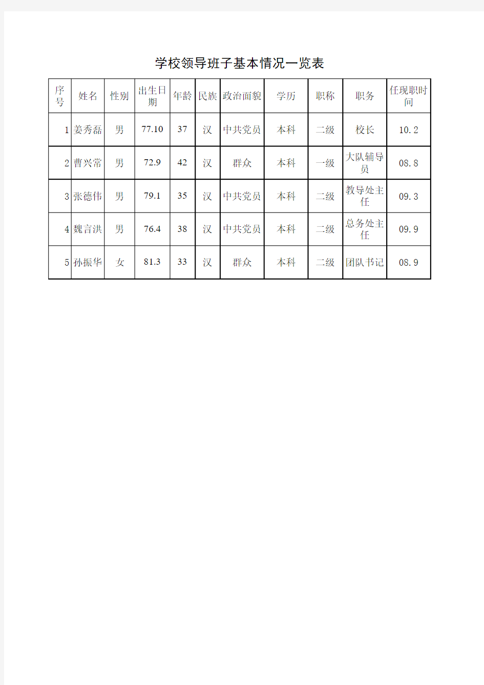 学校领导班子基本情况一览表