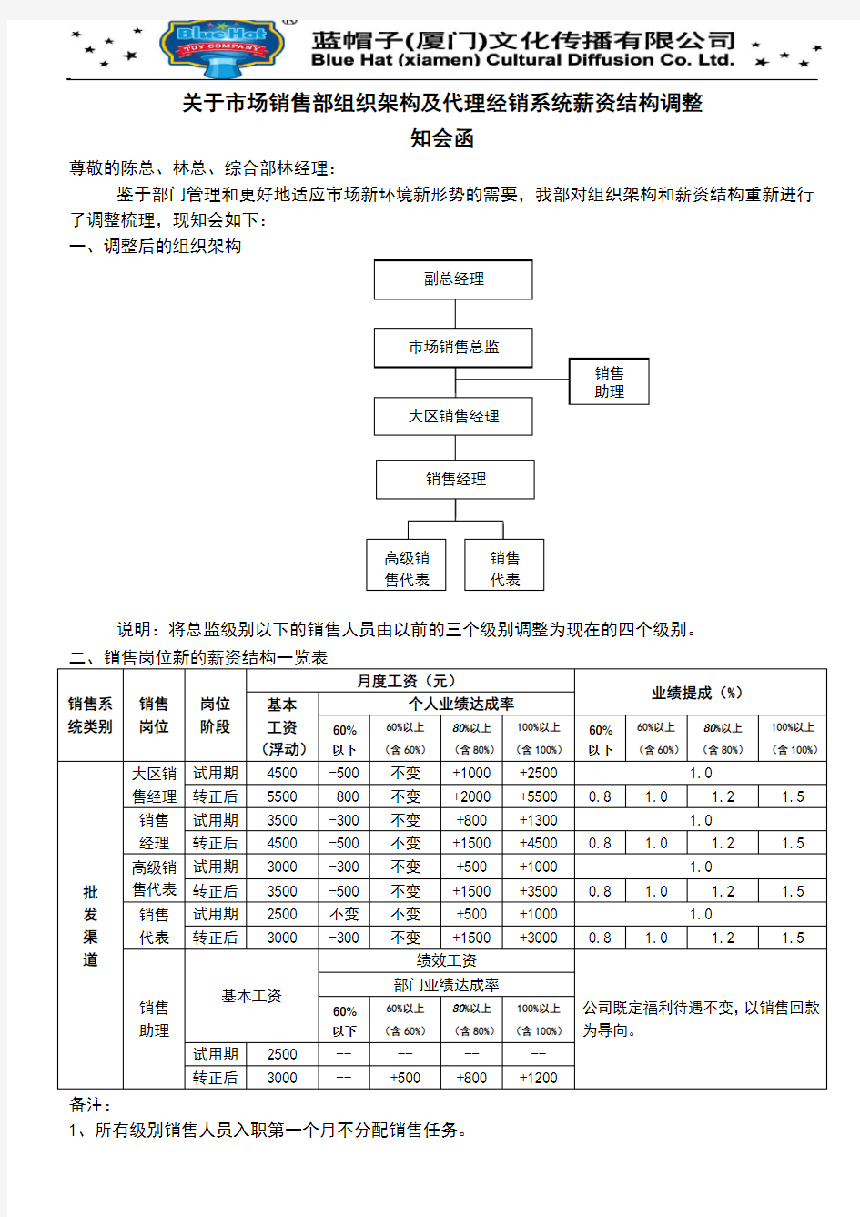 关于市场销售部组织架构及代理经销系统薪资结构调整