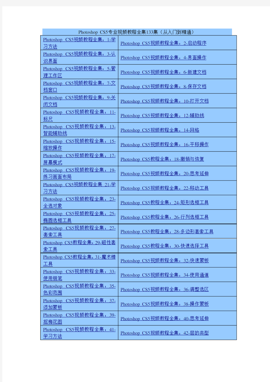 Photoshop CS5专业视频教程全集133集(从入门到精通)