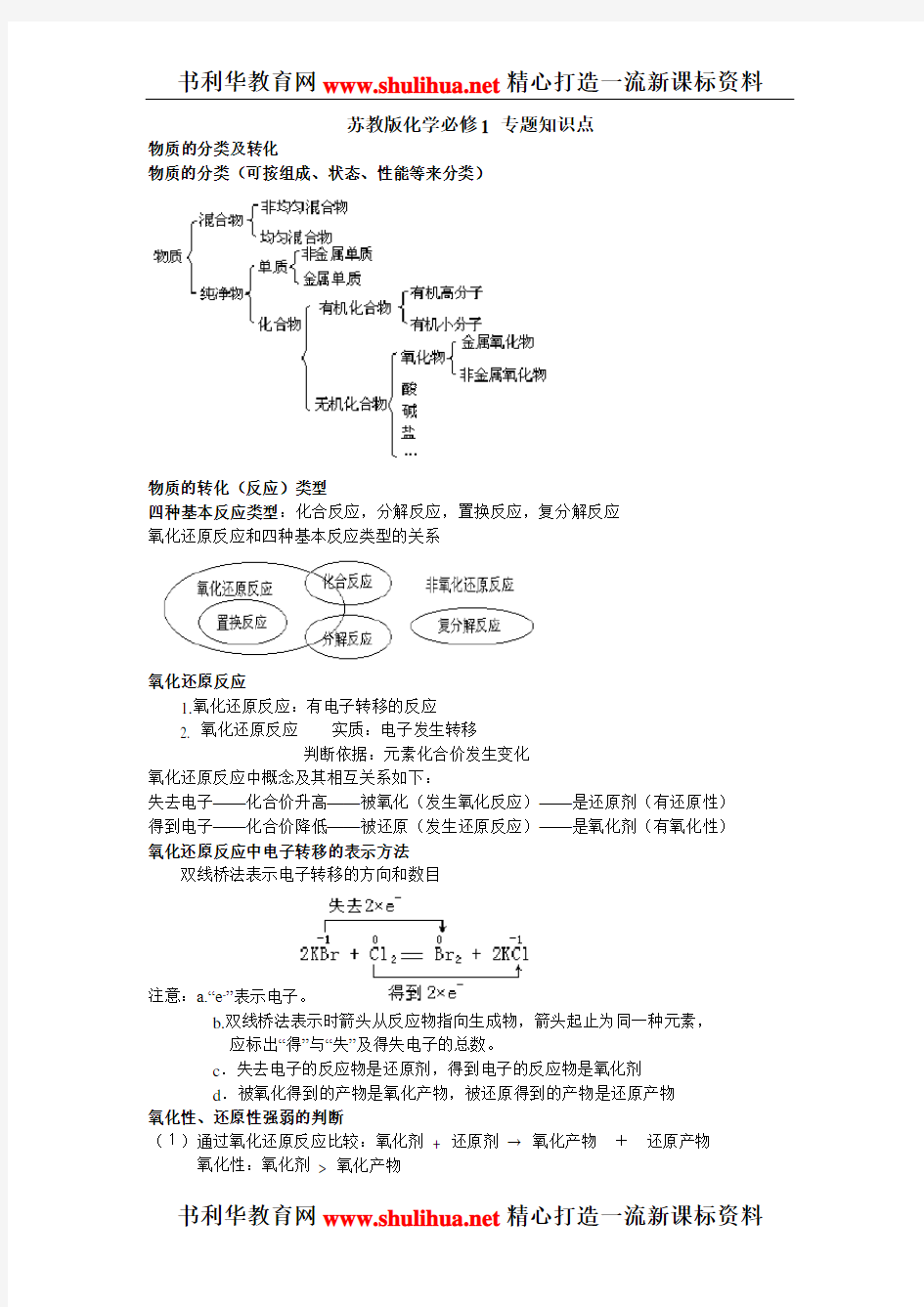 高一化学_必修1_苏教版_专题_知识点重点难点总结笔记(完整版)