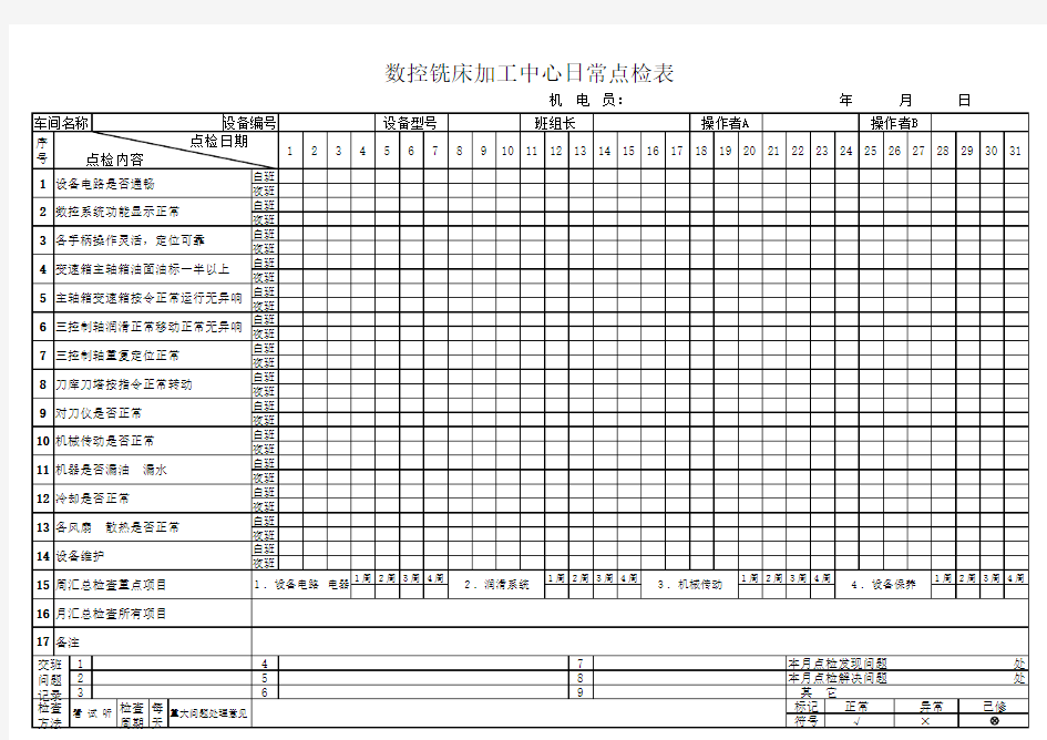 数控铣床加工中心日常点检表