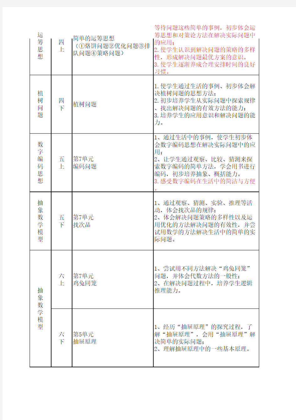 小学数学教材知识体系梳理表