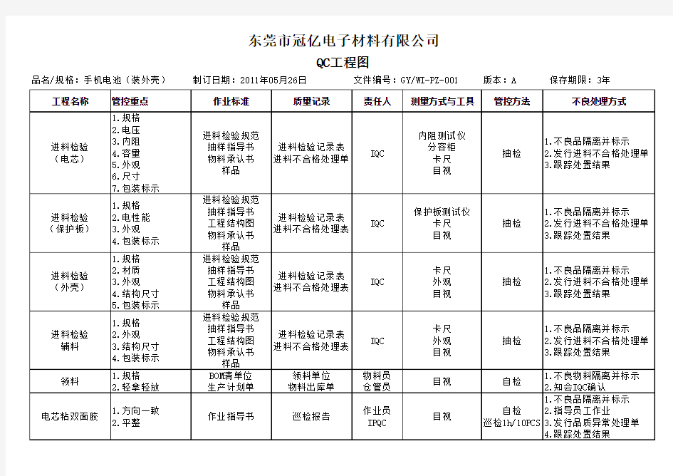 手机电池QC工程图(装外壳)