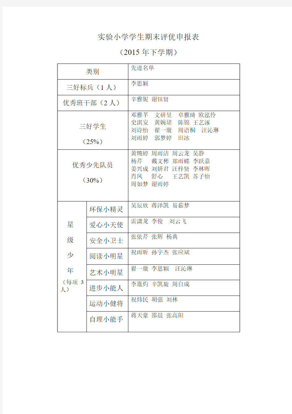 实验小学学生期末评优申报表