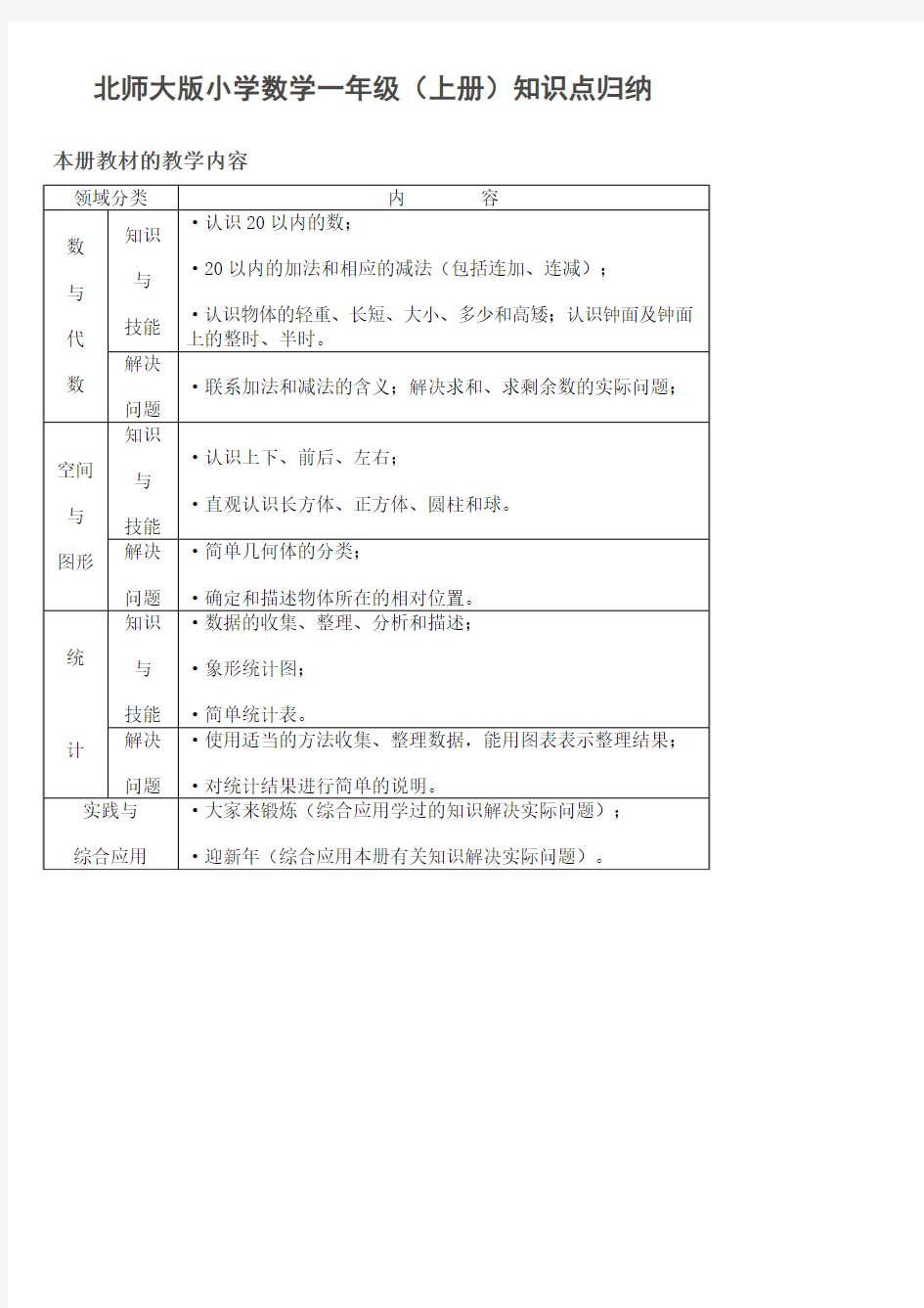 北师大版小学数学知识点归纳—简化版