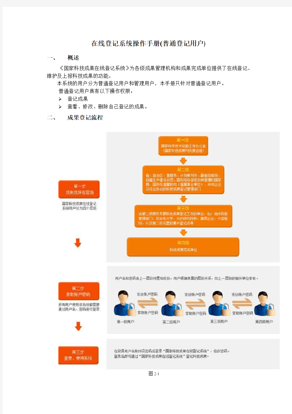 在线登记系统操作手册(普通登记用户)-Zhengzhou