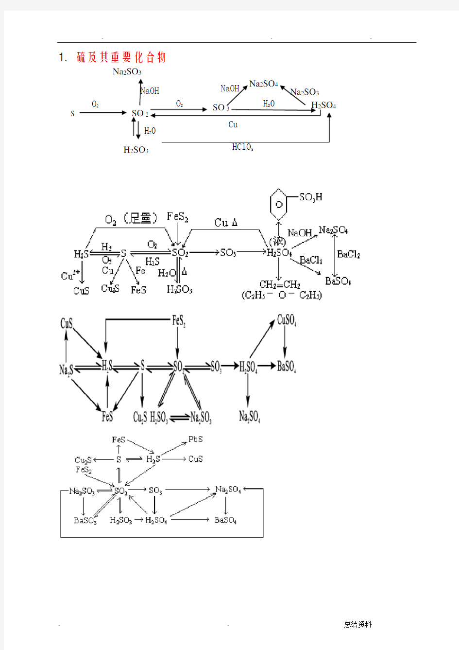 物质转化关系图