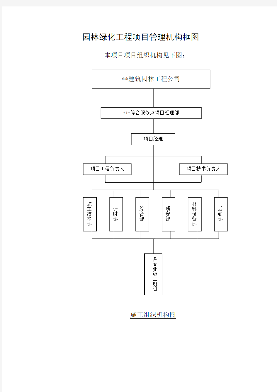 园林绿化工程项目管理机构框图