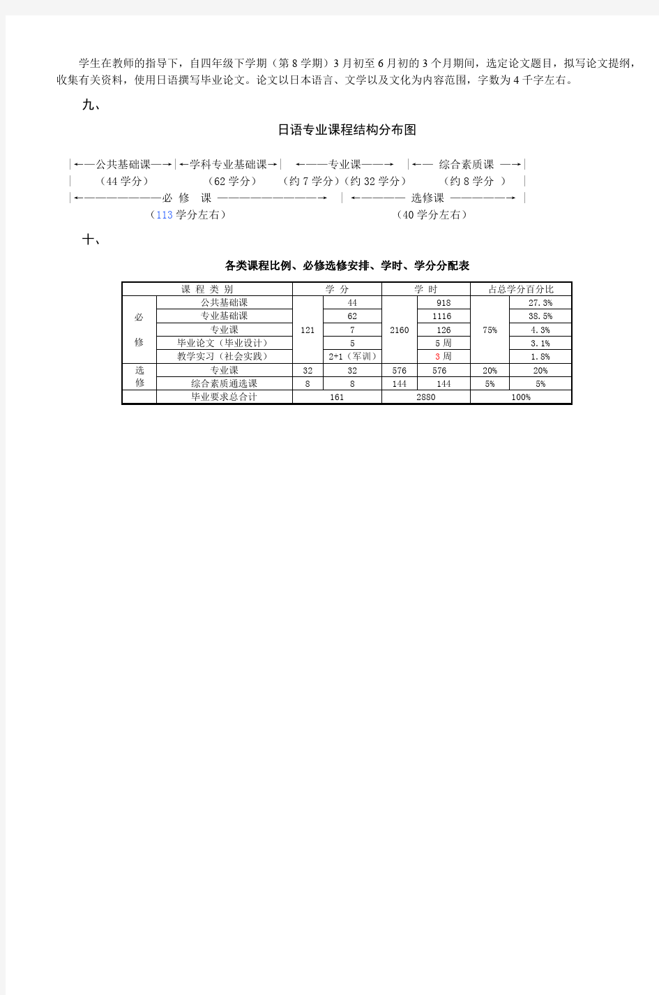 日语专业教学计划(050207)