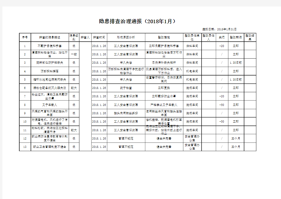 隐患排查治理通报表