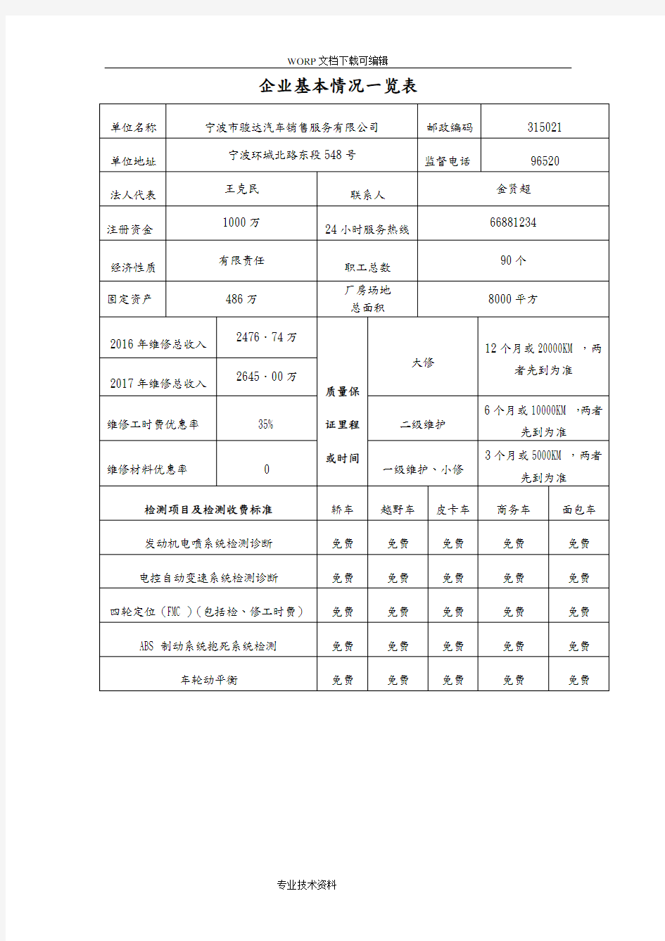 企业基本情况一览表