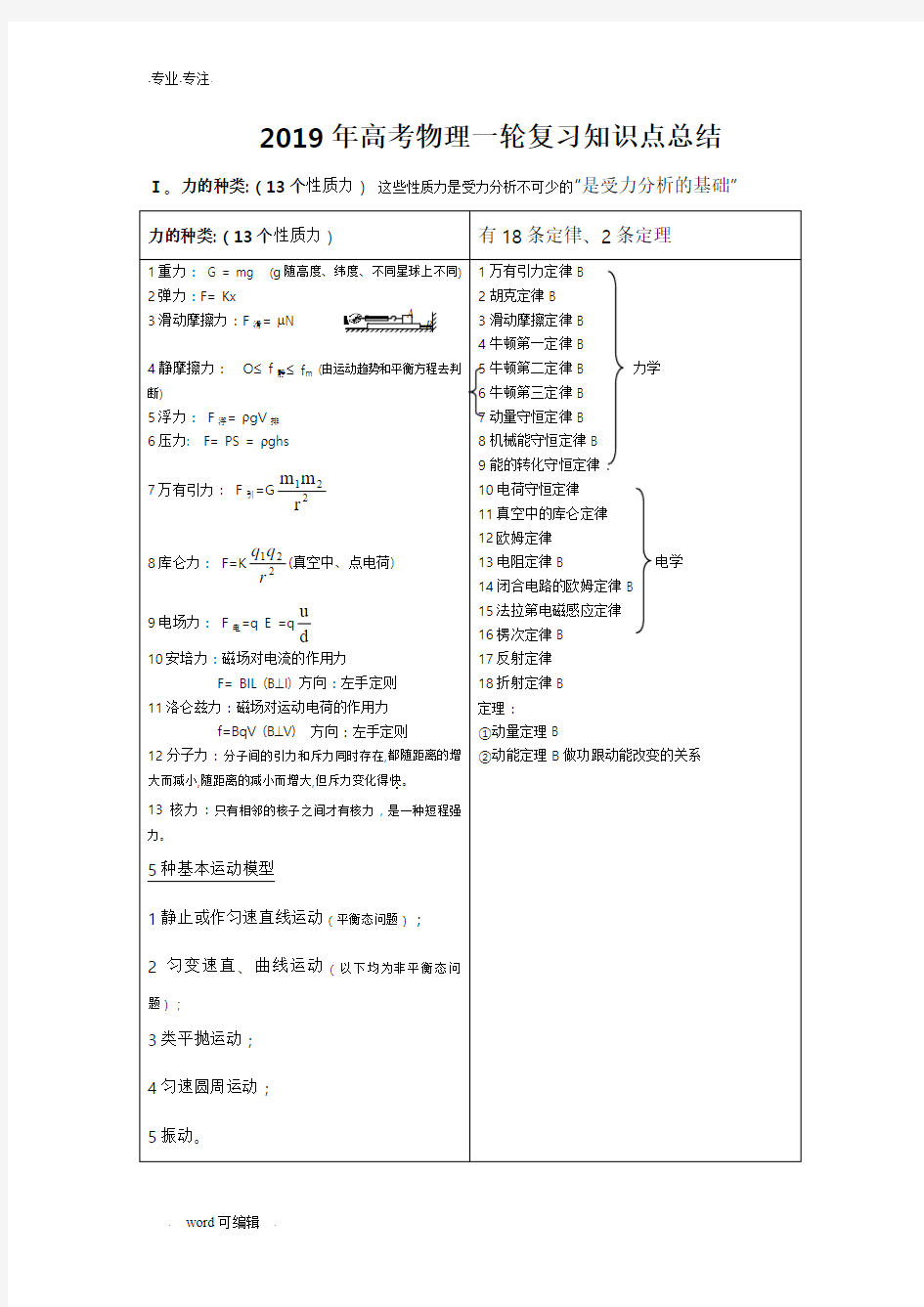 2019年高考物理第一轮复习知识点总结