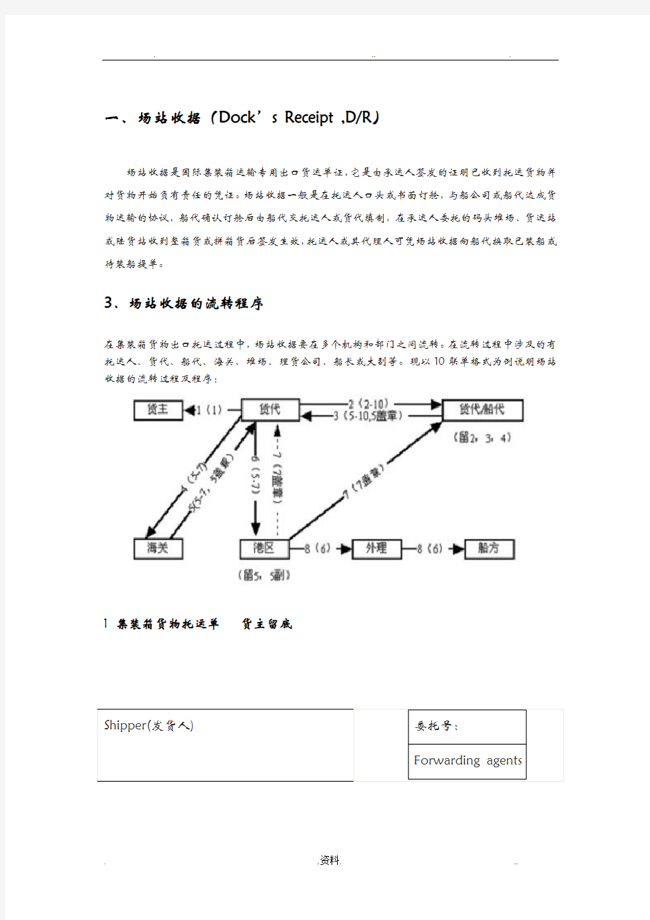 集装箱运输常用单证