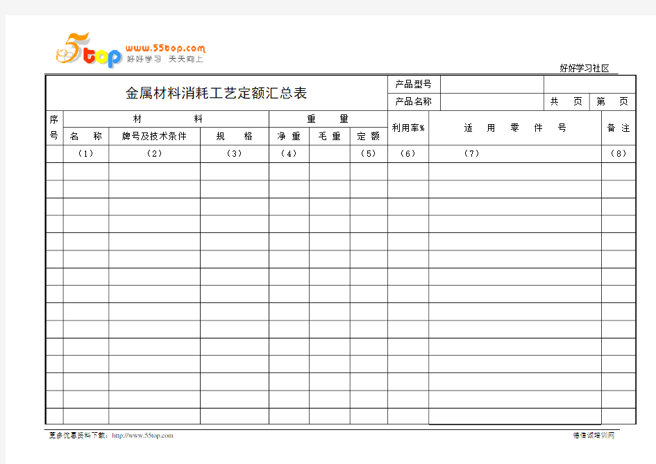 金属材料消耗工艺定额汇总表