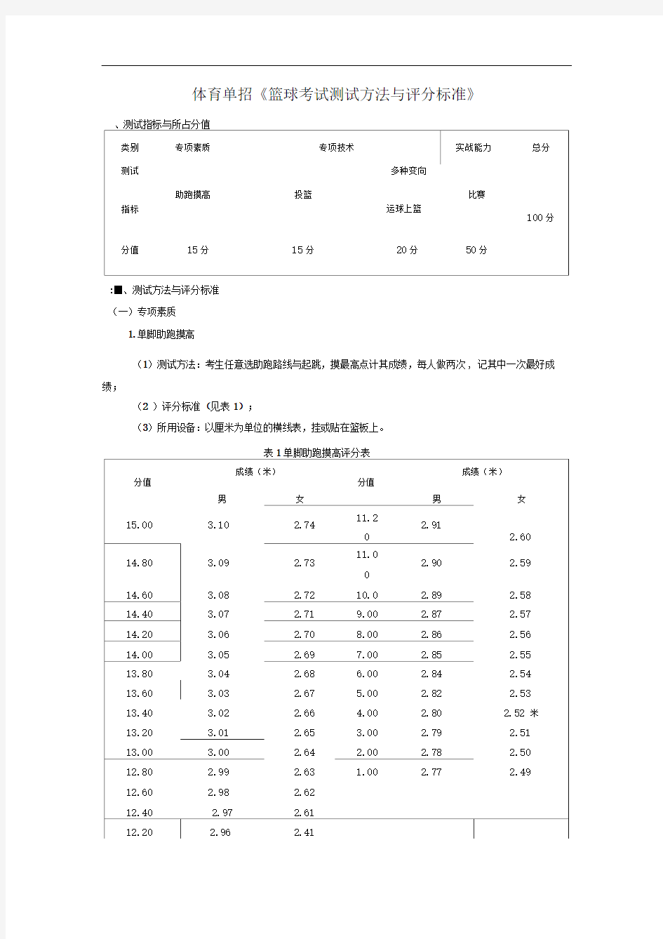 体育单招篮球考试测试方法与评分标准