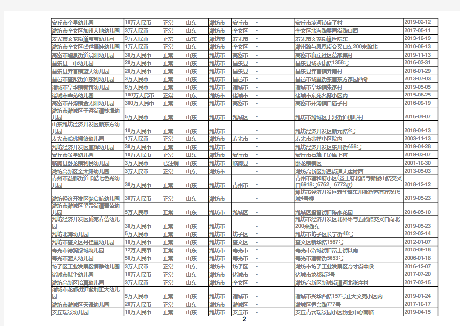 2020山东省潍坊幼儿园名录黄页大全795家