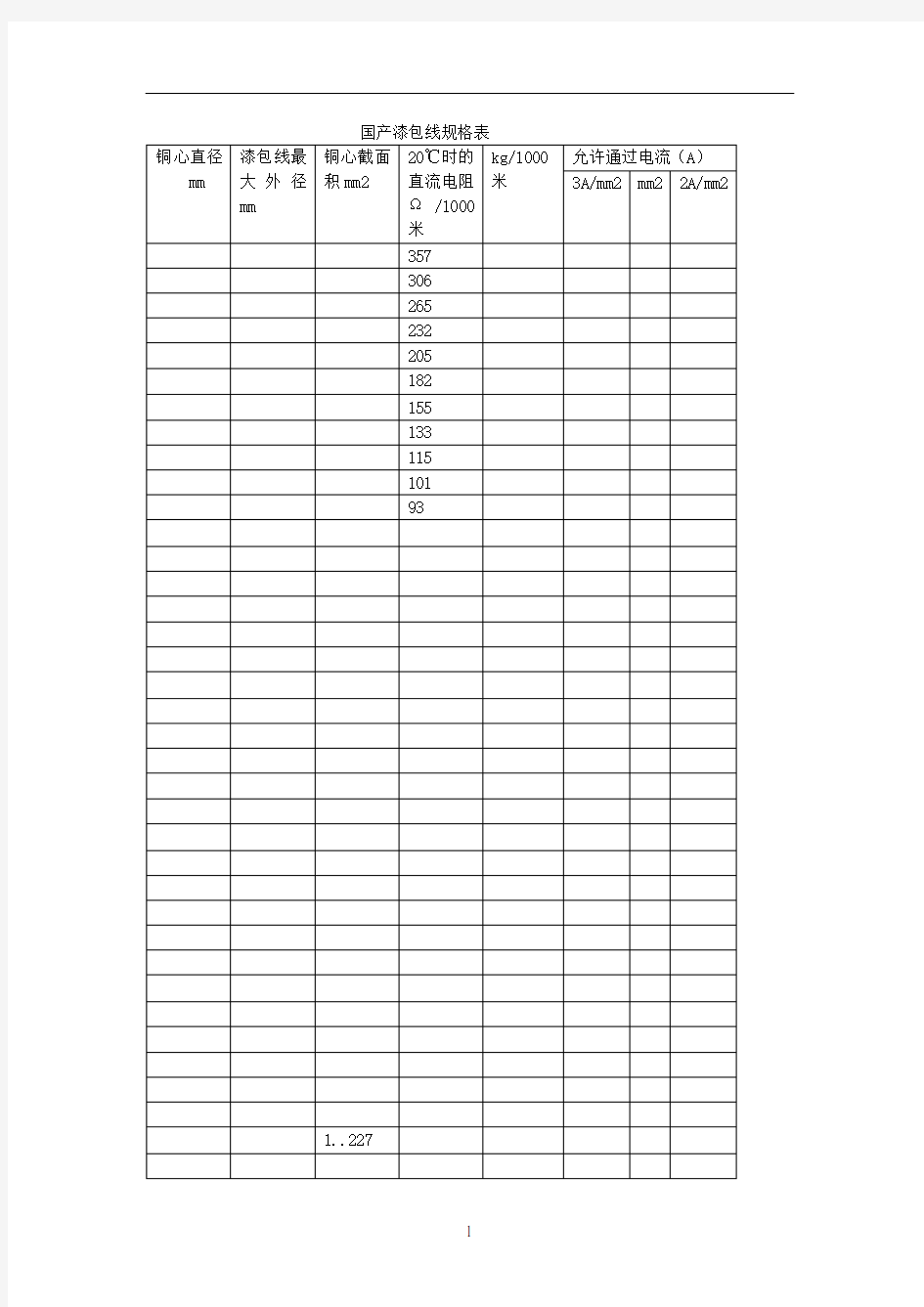 国产漆包线规格表