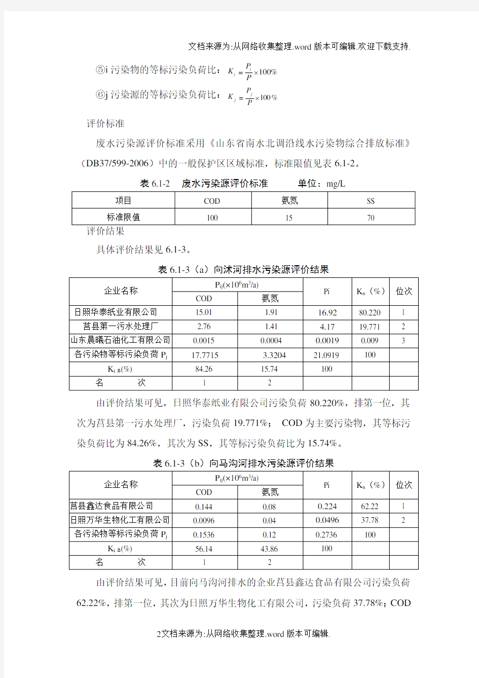 06水环境质量现状及影响评价