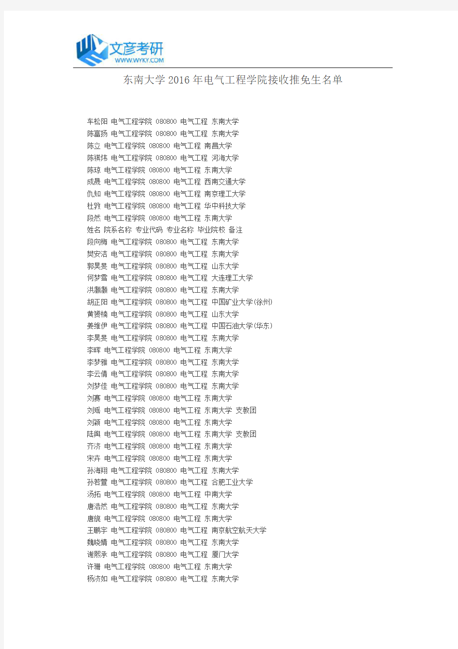 东南大学2016年电气工程学院接收推免生名单
