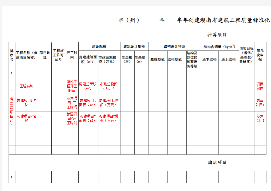 2017下半年--省级质量标准化示范工地考评情况汇总表