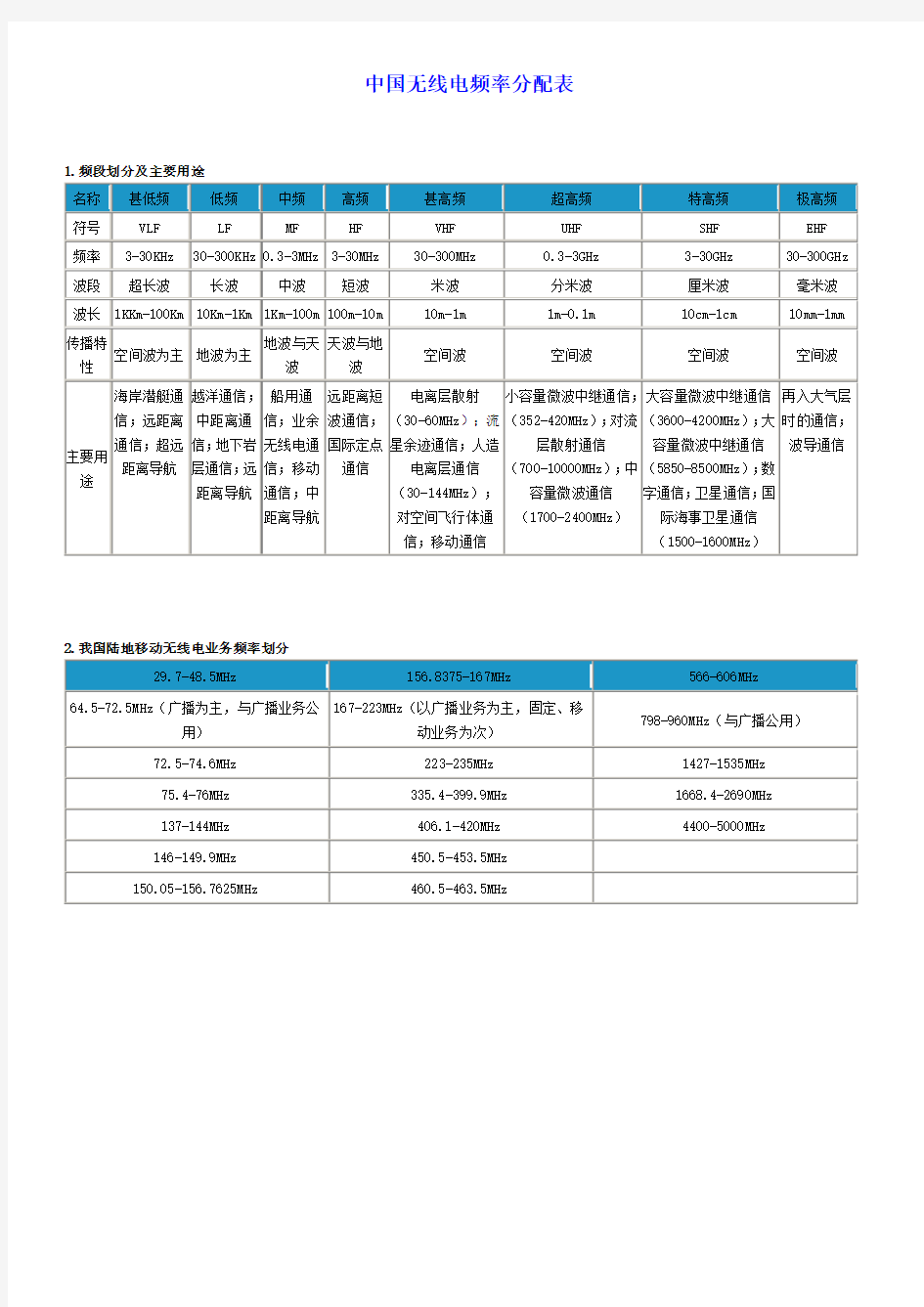 中国无线电频率分配表