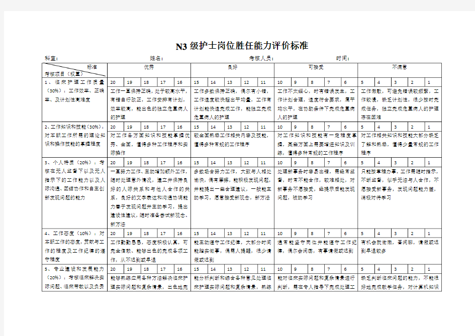 N3级护士岗位胜任能力评价标准