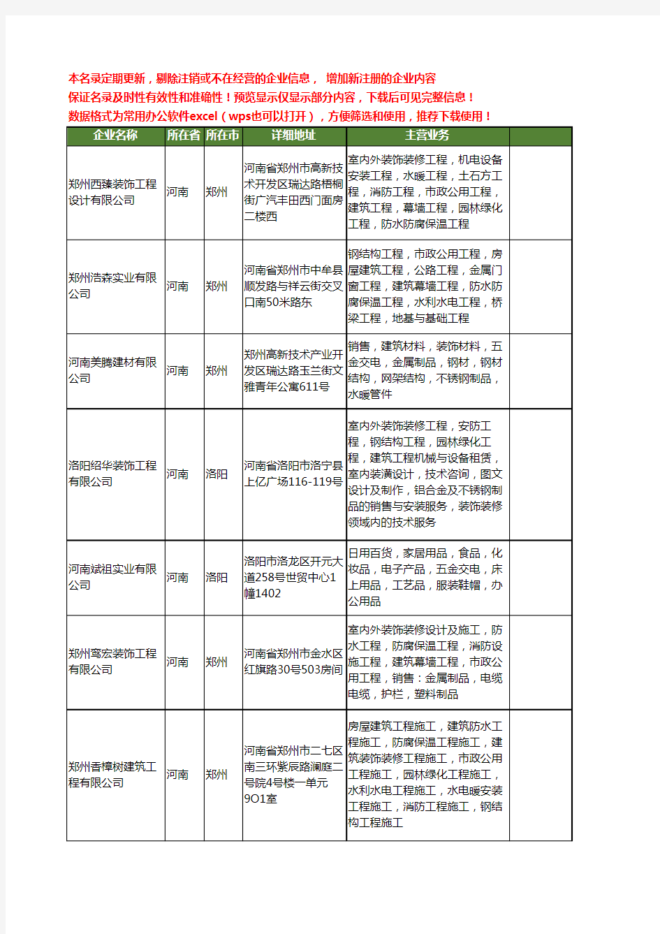 新版河南省门窗工商企业公司商家名录名单联系方式大全800家