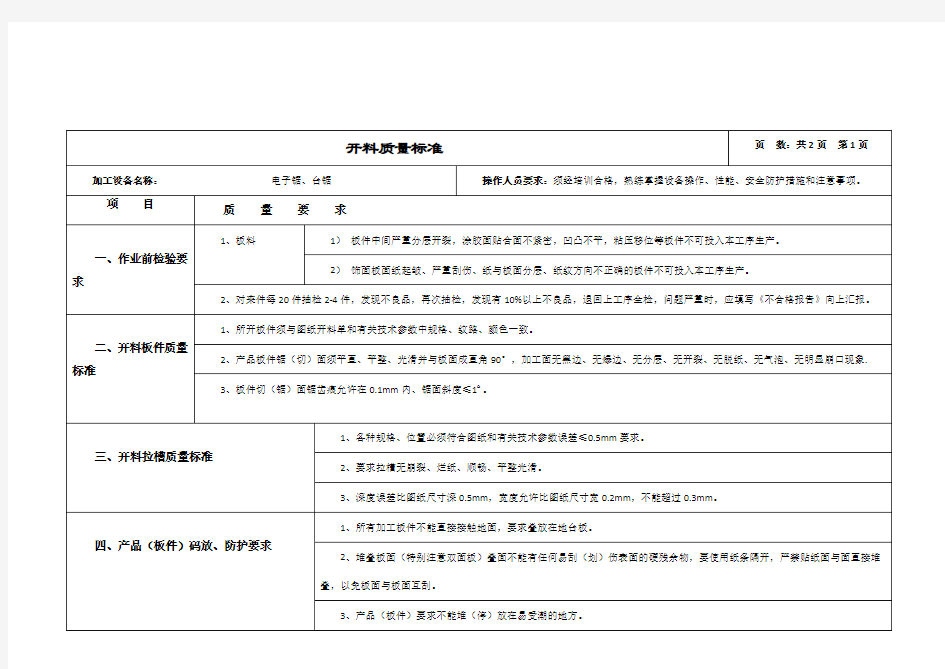 板式家具工序质量标准及检验规范